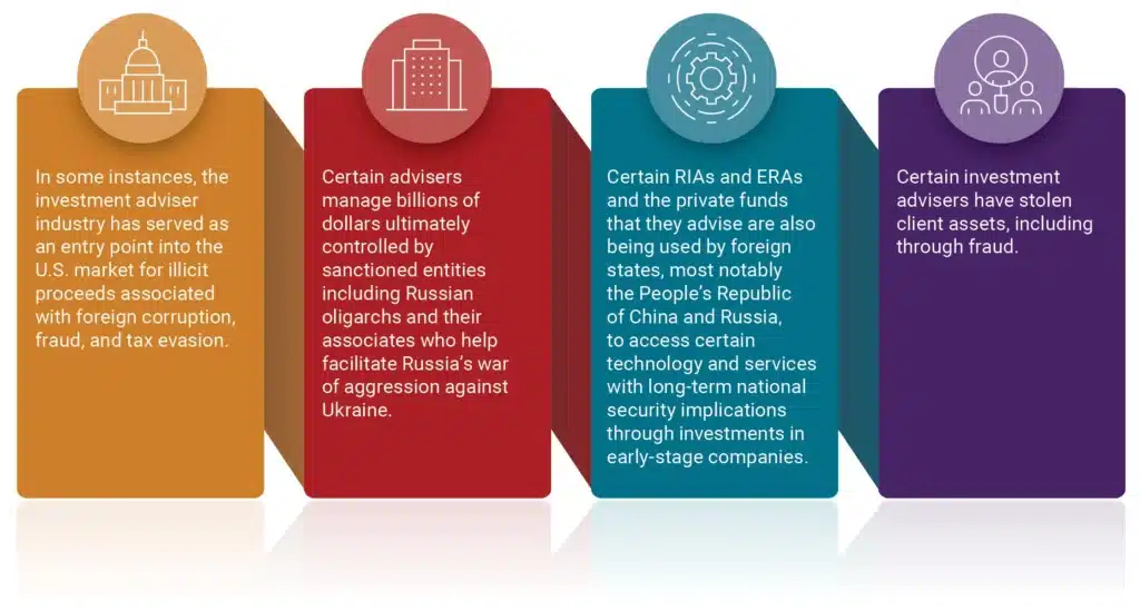 fincen rule investment advisers compliance requirements